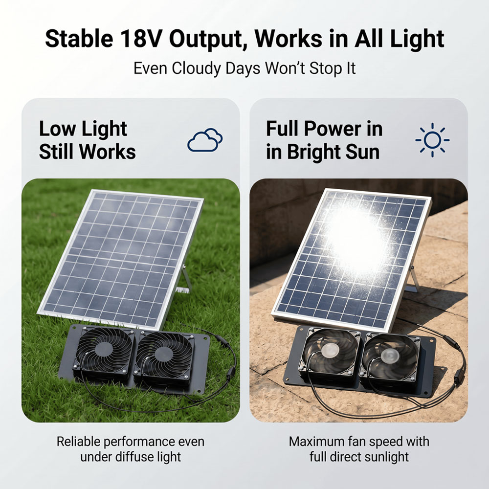 10W 18V ソーラー式デュアルファン換気キット、独立制御 - Outdoor Power Kit のレビューと価格