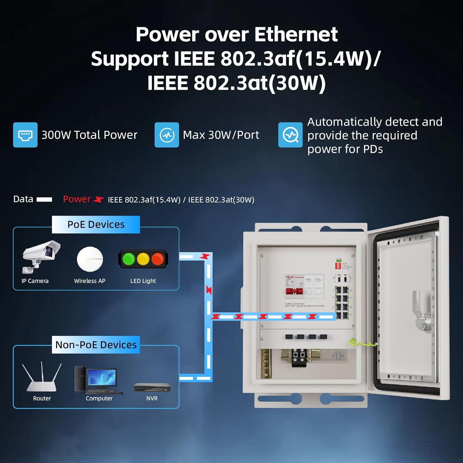 KeepLiNK屋外スマートネットワークボックス8ポートギガ - Outdoor Power Box のレビューと価格